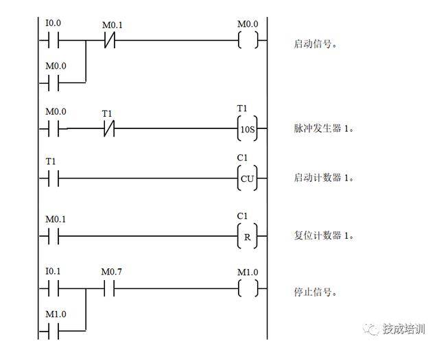 经典交通灯,电梯,恒压供水,供水,供料系统plc程序设计