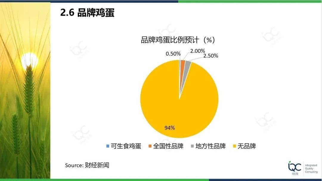 鸡蛋人均消费_鸡蛋卡通图片(3)