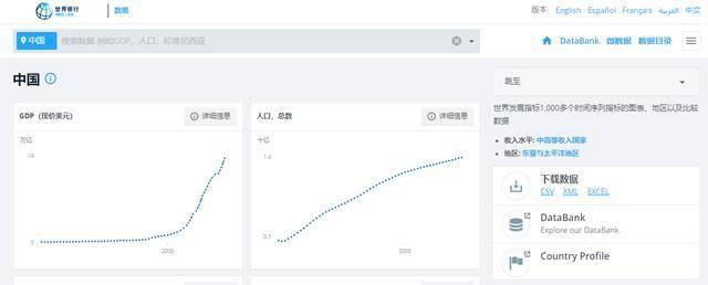 1977年我国gdp是多少_1990年时,法国GDP总量超出中国9100亿美元,现在又是多少？(2)