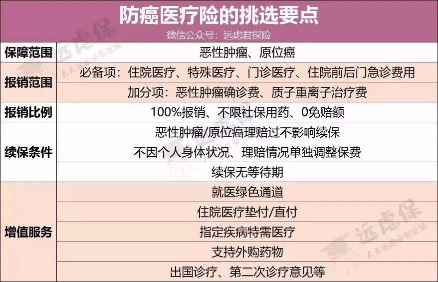 常住人口可以在当地上医保嘛_常住人口登记表图片(3)