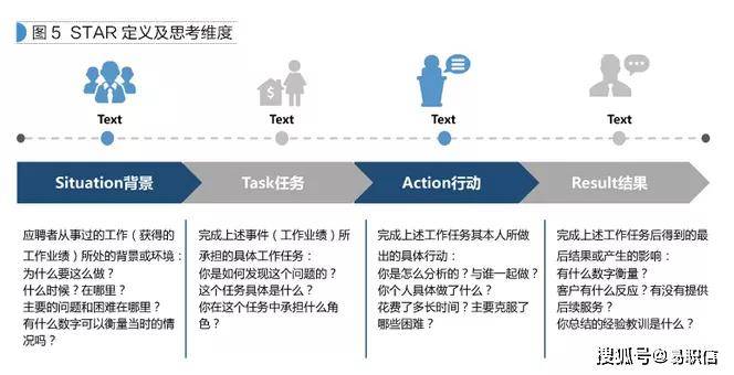 人事招聘流程_招聘管理工作最全流程图,13类流程,一目了然(2)