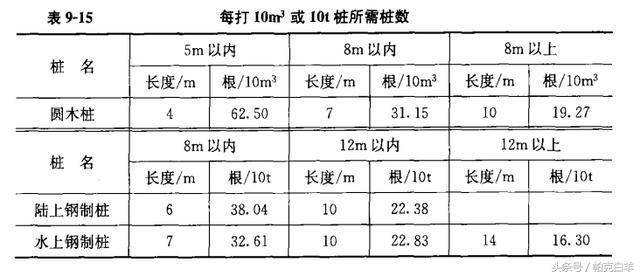 人口绝对量怎么算_人口密度怎么算