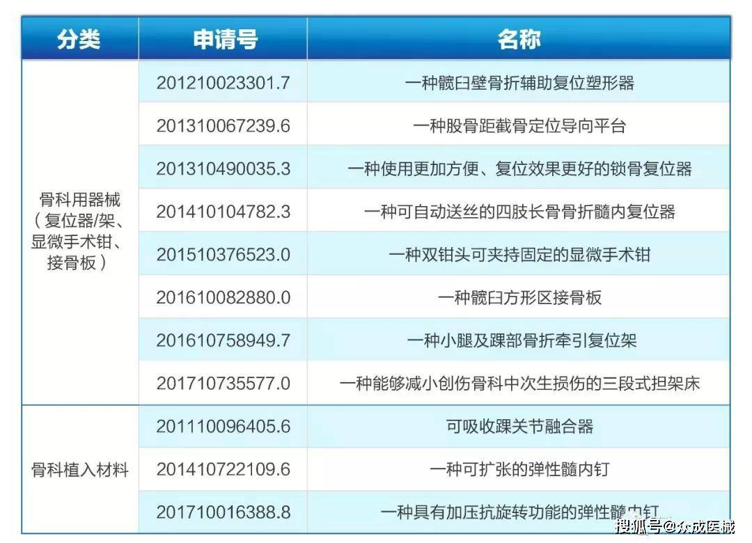 骨科专业排名_杭州十大骨科排名医院