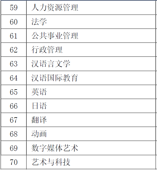 「实力」专业位于亚洲第一，却连211都不是！中国最具实力的大学