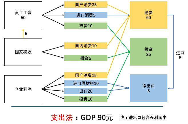 gdp怎么讲解_图解美国GDP数据 个人消费贡献下滑(2)