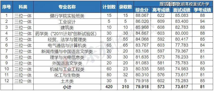 浙江工商大学全国排名_浙江工商大学(3)