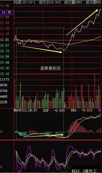 股市与gdp产生背离_即使经济增速下降了,股市仍然有可能走牛(3)