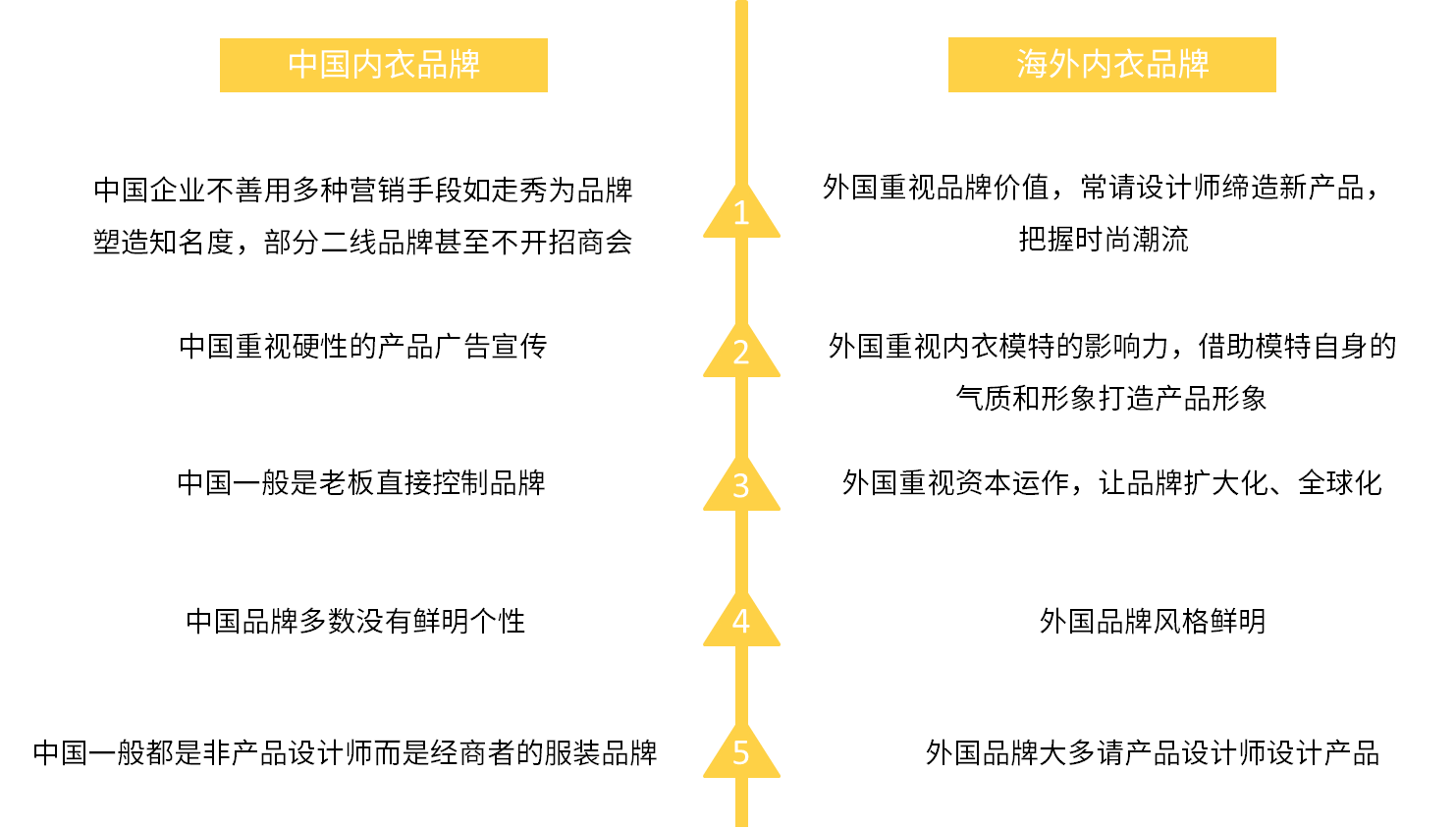 内衣销售渠道_销售渠道图片