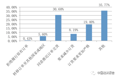 企业卖出存货如何影响gdp_美国今晚公布三季度GDP 五大看点解析(3)