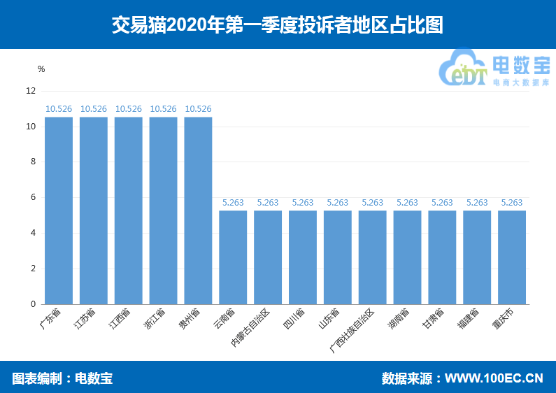 阿里巴巴占比余杭区gdp比例_2018年上半年杭州房产分析报告(2)