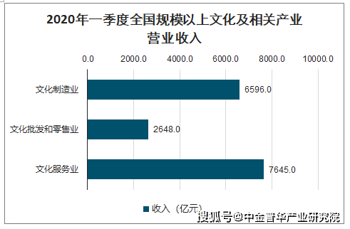 到2020年 我国文化产_我国文化遗产有哪些