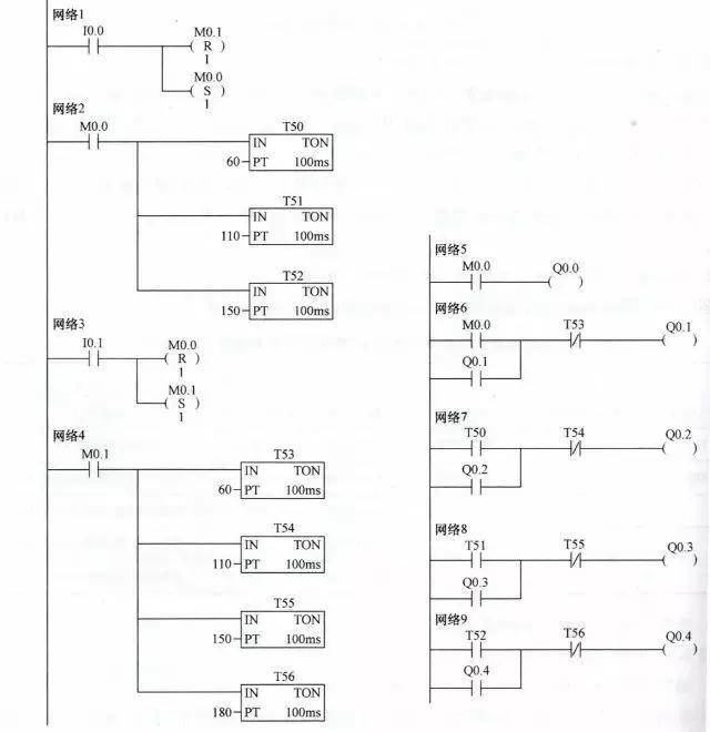 plc控制程序 启动step 7-micro/win编程软件,编写满足控制要求的梯形