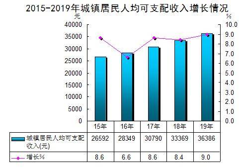 2020三明市各县gdp_三明市全部县市地图(3)