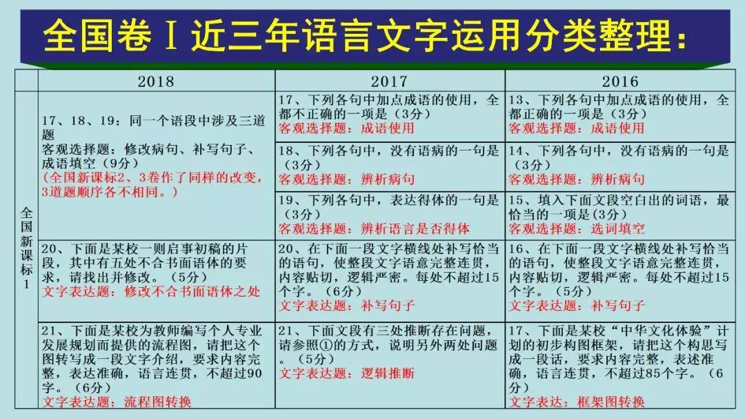 高考:16岁女生被北大"抢"走? 史无前例的颠覆性改革, 还没高考就输了!