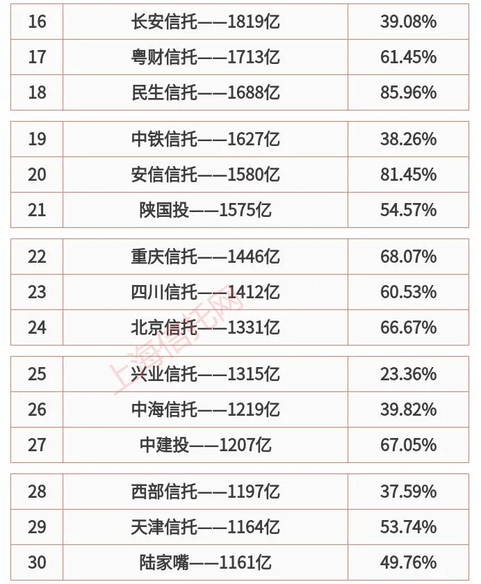 管理类书籍排行榜_2022考研院校推荐:公共管理类院校排行榜