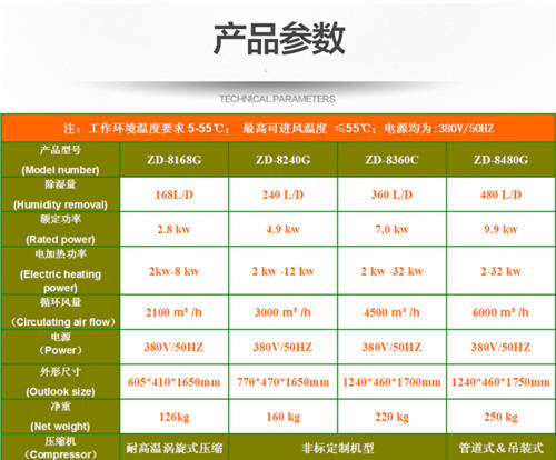 工業烘干除濕機