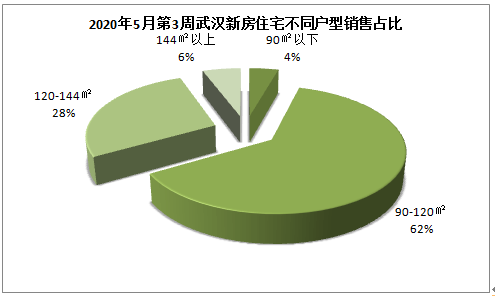 武汉2020年5月gdp_武汉2025年地铁规划图