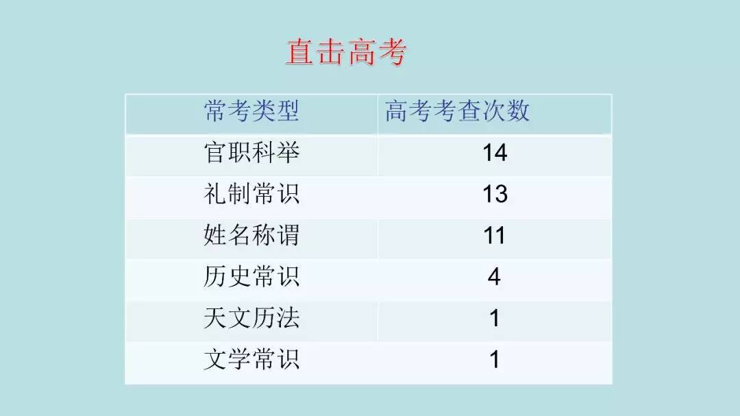 高考:16岁女生被北大"抢"走? 史无前例的颠覆性改革, 还没高考就输了!