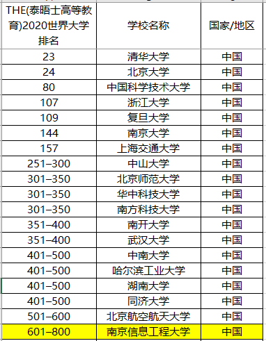 气象专业大学排名_生物工程专业大学排名