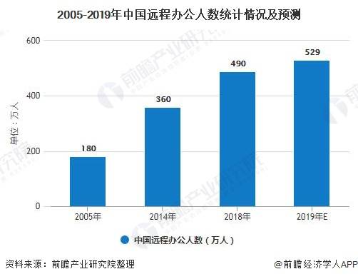 波兰老年人口比例_波兰球(2)