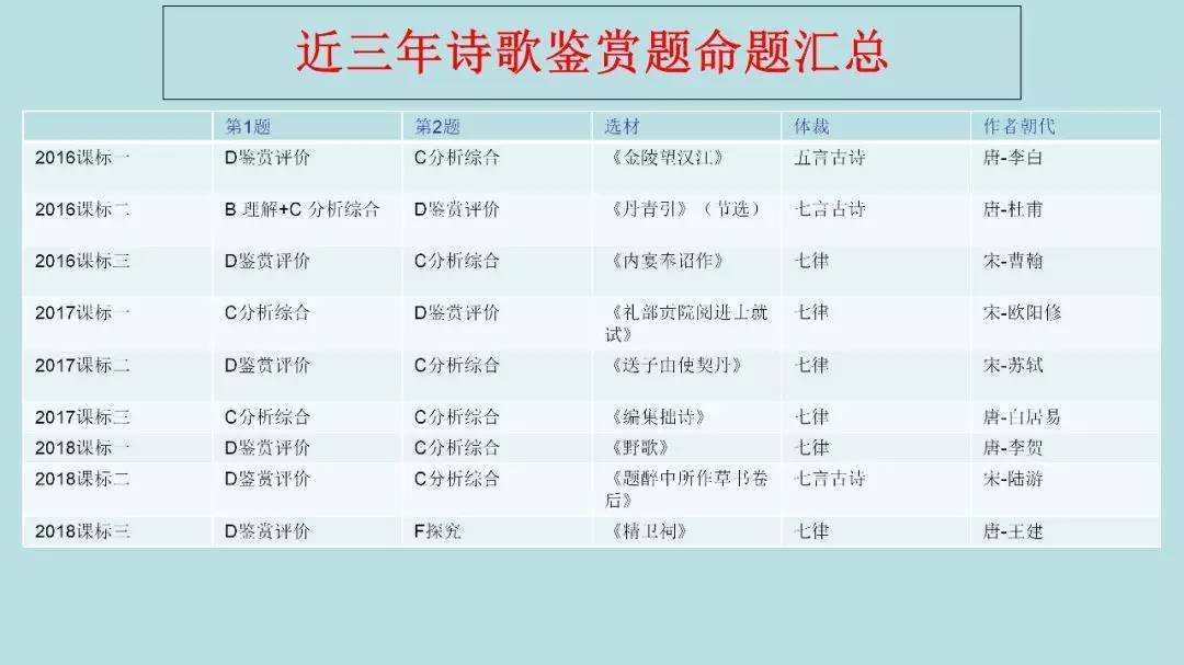 高考:16岁女生被北大"抢"走? 史无前例的颠覆性改革, 还没高考就输了!