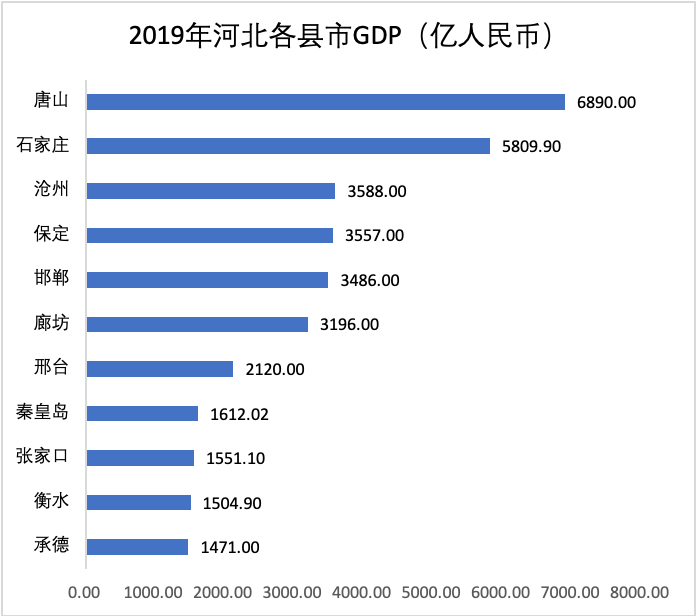 保定经济总量2019_保定东站图片(2)