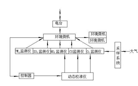 人口测量值_人口普查(2)