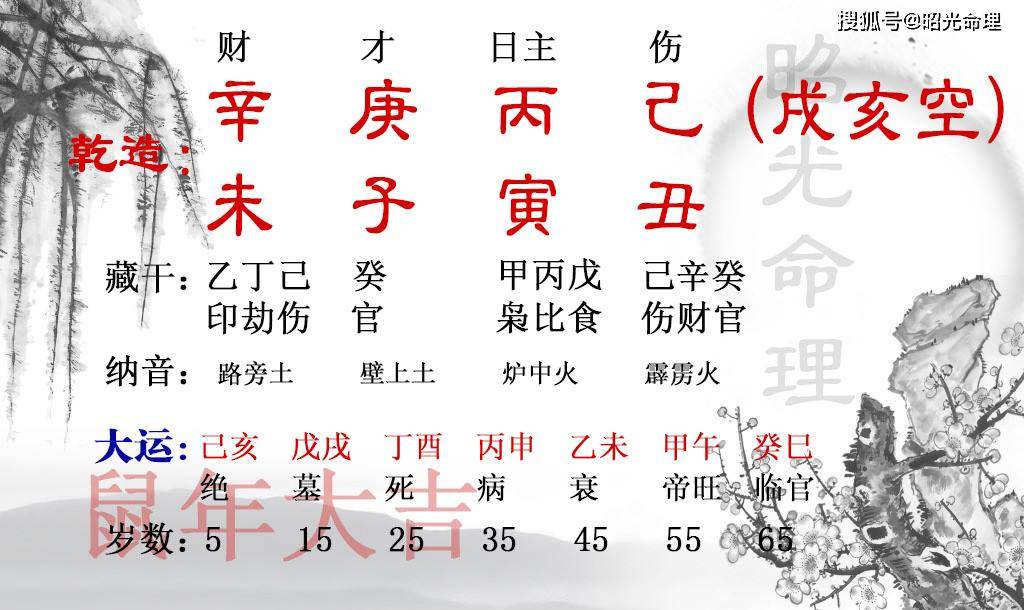 文才好的命格有哪些 文才叫什么名字