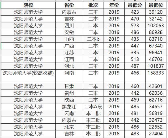二本师范类排名_师范类大学排名
