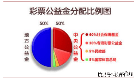 福利占gdp_中奖图片