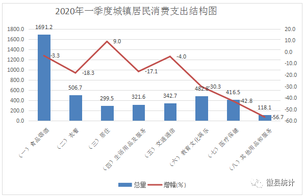 甘肃陇南2020年GDP_甘肃陇南成县图片