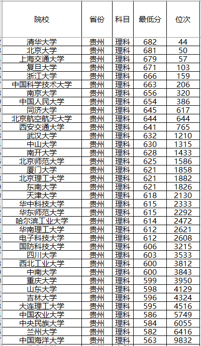 『计划』录取分数位次预测！强基计划来了！2020年全国各省强基计划院校