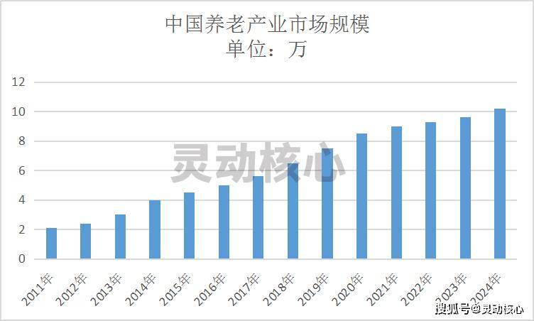 中国人口国情现状问答(2)