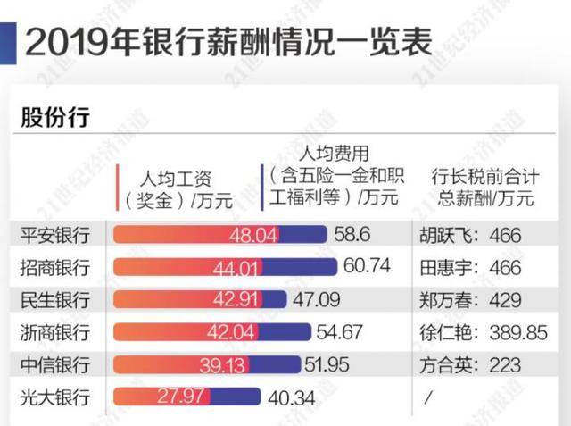 年薪千万人口数量_中国人口数量变化图(2)