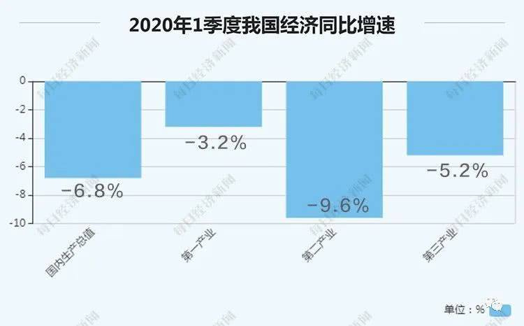 2020现价gdp_再见2020你好2021图片