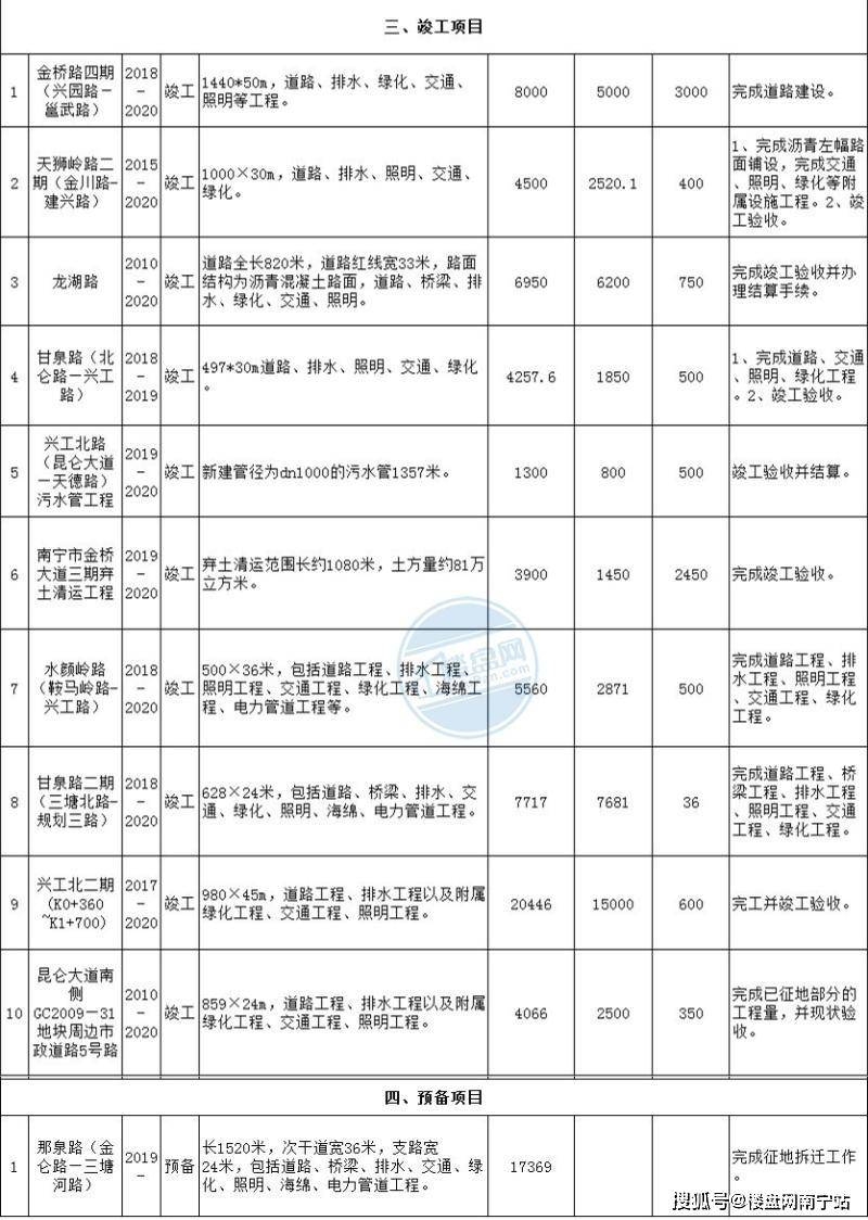 兴宁区2020GDP_南宁兴宁区地图