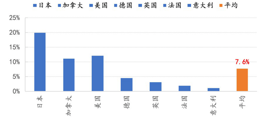 我国财政占GDP比重(3)