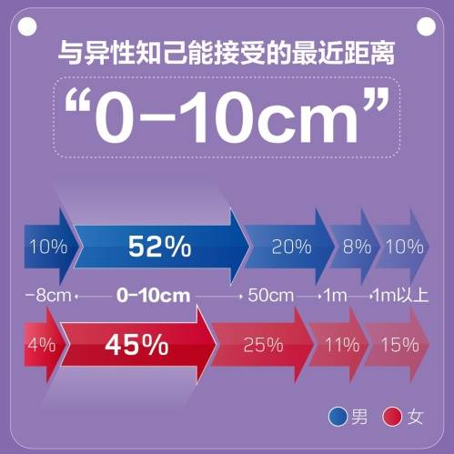 《百合佳缘发布《5·20中国单身男女婚恋观调查报告》 花丛APP正式亮相》