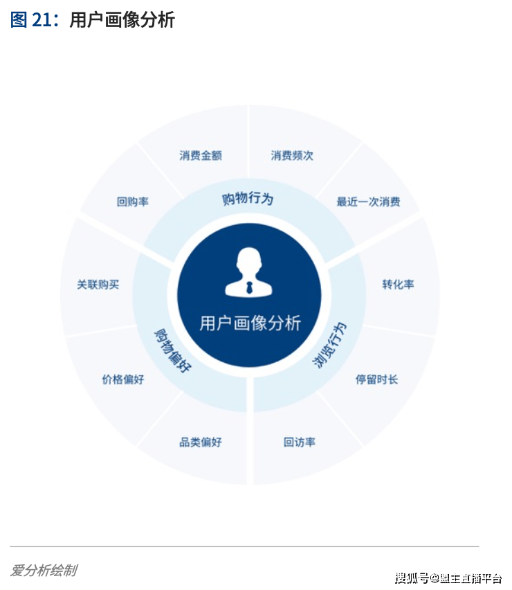 全渠道时代品牌商如何抓住消费者爱分析数字营销化报告出炉