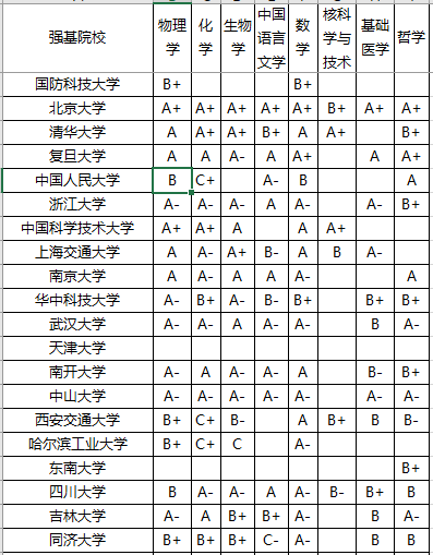 『计划』录取分数位次预测！强基计划来了！2020年全国各省强基计划院校