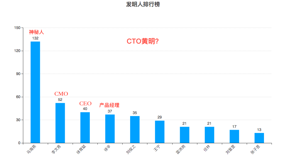 丰巢gdp(2)