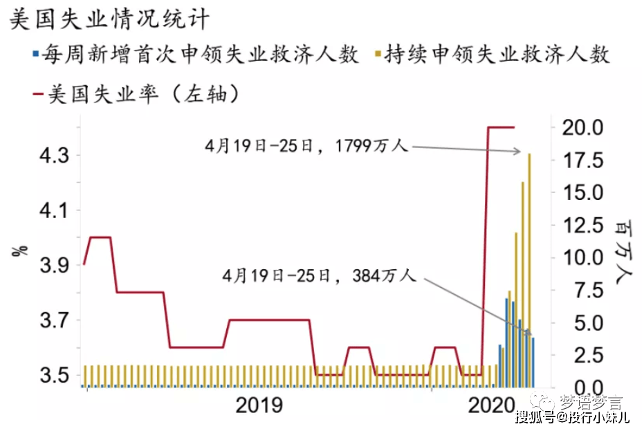 2020年GDP事件_春节假期需要知道的几件事 海外大类资产表现 债市大幅下跌