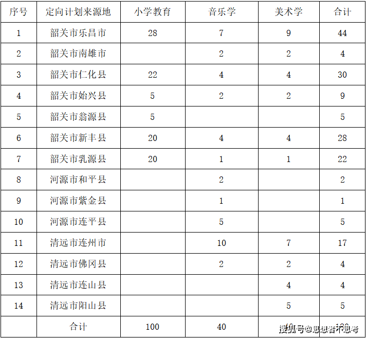 2020韶关市人口流入_韶关市第一中学的图片(3)