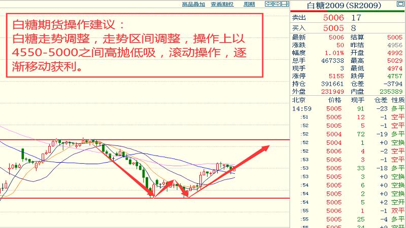 豆油期货价格走势预测 e97a77e4476748b4a0dfe7962fb13571.png