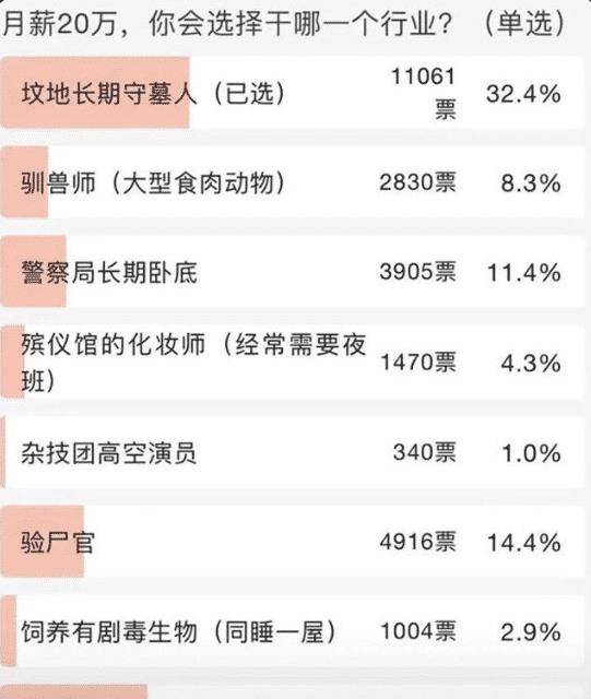什么时候感受到贫富差距 ffe840c2339a400fac8d97a6225e4c37.jpeg