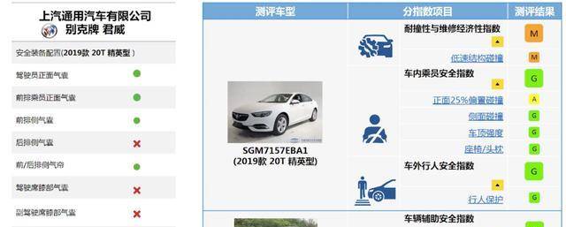 中保研汽车碰撞排行榜_中保研碰撞测试改版:新增副驾驶25%偏置碰撞!将有效