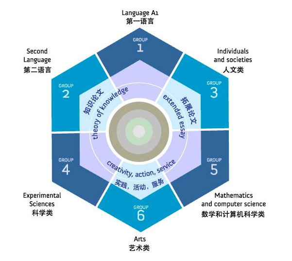 IB是什么?哪些热门公校开设IB课程?