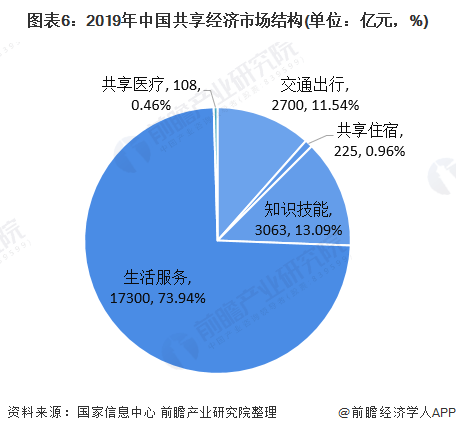 共享经济 人口_人口经济分析图(2)