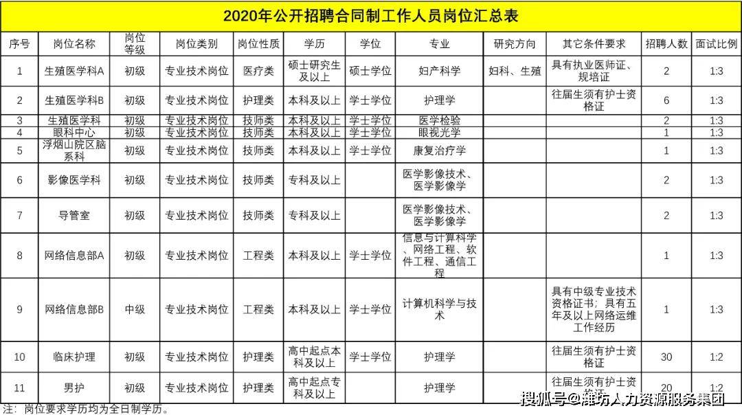 潍坊 出生人口 2020_2020潍坊风筝节图片