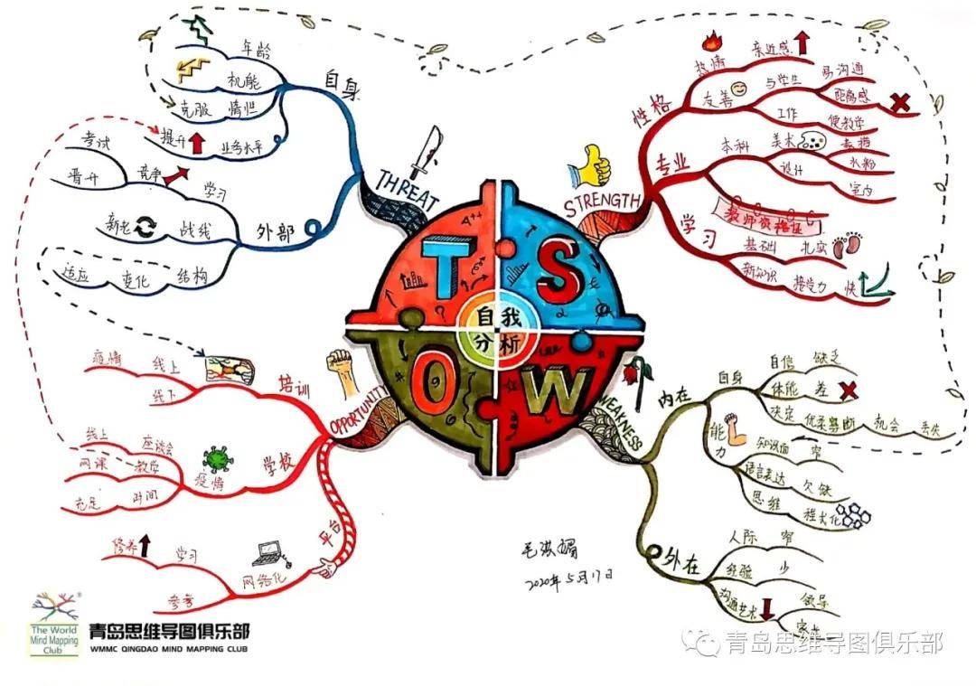 青岛站首期『英国博赞导图管理师认证班』&『思维导图百城千校讲师